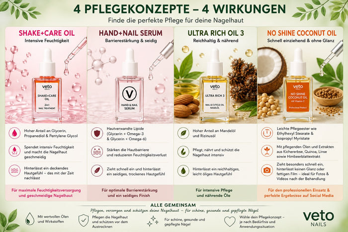 Fresh Nails Oil 15ml