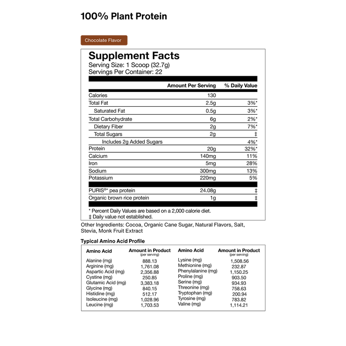 Chocolate flavor 100% Plant Protein supplement facts. Serving size 1 scoop (32.7g), 22 servings per container. Per serving: 130 calories; 2.5g total fat (3% DV); 0.5g saturated fat (3% DV); 6g total carbohydrate (2% DV) including 2g fiber (7% DV) and 2g total sugars with 2g added sugars (4% DV); 20g protein (39% DV). Calcium 140mg (11% DV); iron 5mg (28% DV); sodium 300mg (13% DV); potassium 220mg (5% DV). Contains PURIS® pea protein 24.08g and organic brown rice protein 1g. Other ingredients: c