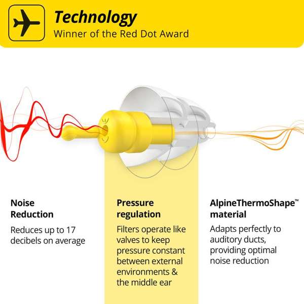 Alpine Flyfit Earplugs Technology