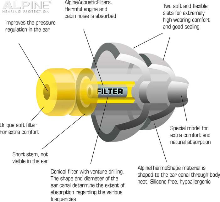 Alpine FlyFit Earplugs