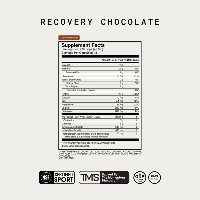 Supplement Facts panel for Recovery Chocolate. Serving size: 2 scoops (43.3 g). Servings per container: 15. Per serving: Calories 160; Total Fat 1.5 g (2% DV); Saturated Fat 1 g (5% DV); Cholesterol <5 mg (<1% DV); Total Carbohydrate 10 g (4% DV); Dietary Fiber 2 g (7% DV); Total Sugars 5 g (includes 5 g added sugars, 10% DV); Protein 20 g (40% DV); Calcium 110 mg (8% DV); Iron 2.1 mg (12% DV); Magnesium 135 mg (32% DV); Sodium 200 mg (9% DV); Potassium 380 mg (8% DV).