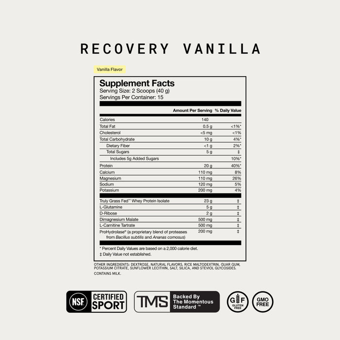 Supplement Facts panel for Recovery Vanilla. Serving size: 2 scoops (40 g). Servings per container: 15. Per serving: Calories 140; Total Fat 0.5 g (<1% DV); Cholesterol <5 mg (<1% DV); Total Carbohydrate 10 g (4% DV); Dietary Fiber <1 g (2% DV); Total Sugars 5 g (includes 5 g added sugars, 10% DV); Protein 20 g (40% DV); Calcium 110 mg (8% DV); Magnesium 110 mg (26% DV); Sodium 120 mg (5% DV); Potassium 200 mg (4% DV). Additional ingredients: Truly Grass Fed™ Whey Protein Isolate 23 g.