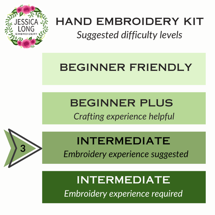Birds & Blooms Embroidery Kit