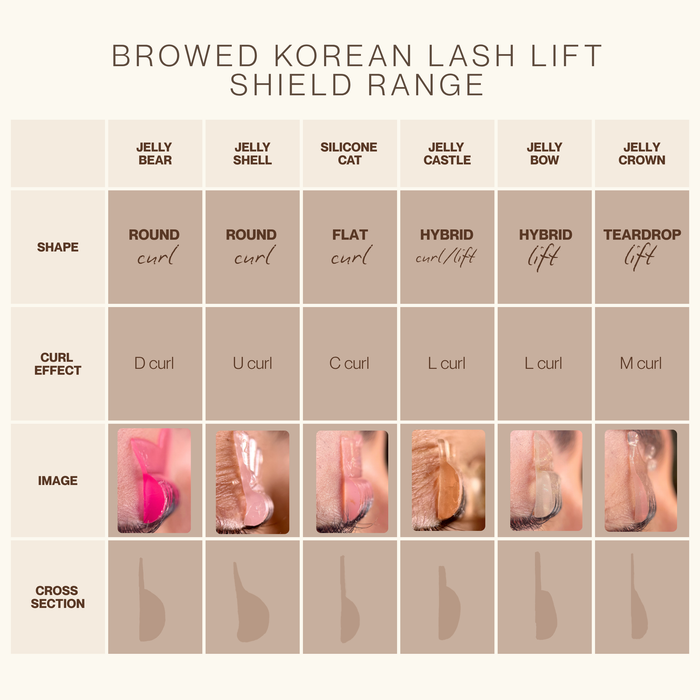 Cat Lash Lift Shields (Curl)