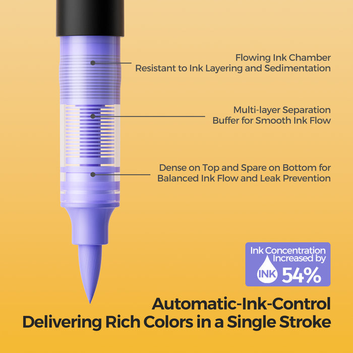 Direct Liquid Acrylic Paint Marker  Permanent, Fast-Drying for Rock, Canvas & Wood