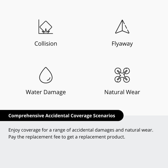 DJI Care Refresh 1-Year Plan (DJI Mini 3)