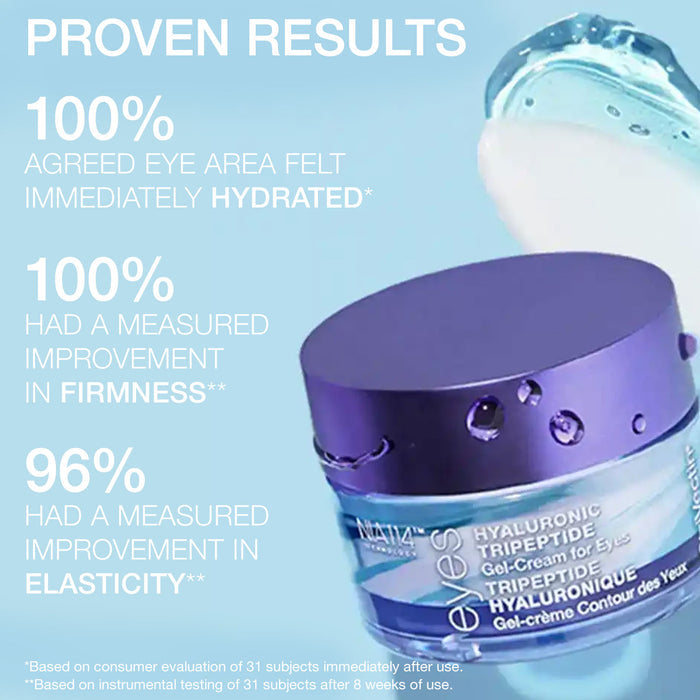 Hyaluronic Tripeptide Gel-Cream for Eyes