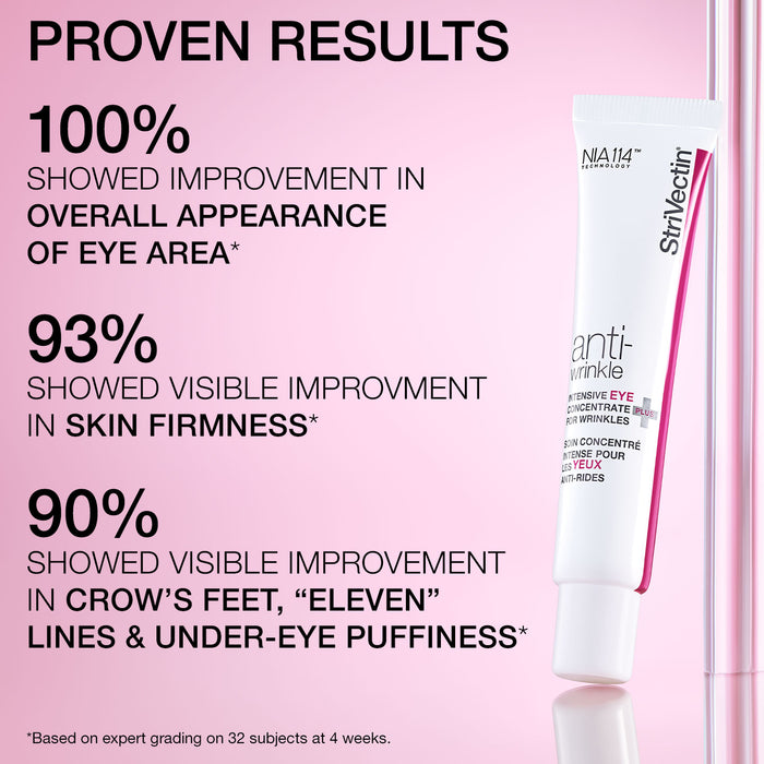 Intensive Eye Concentrate for Wrinkles PLUS