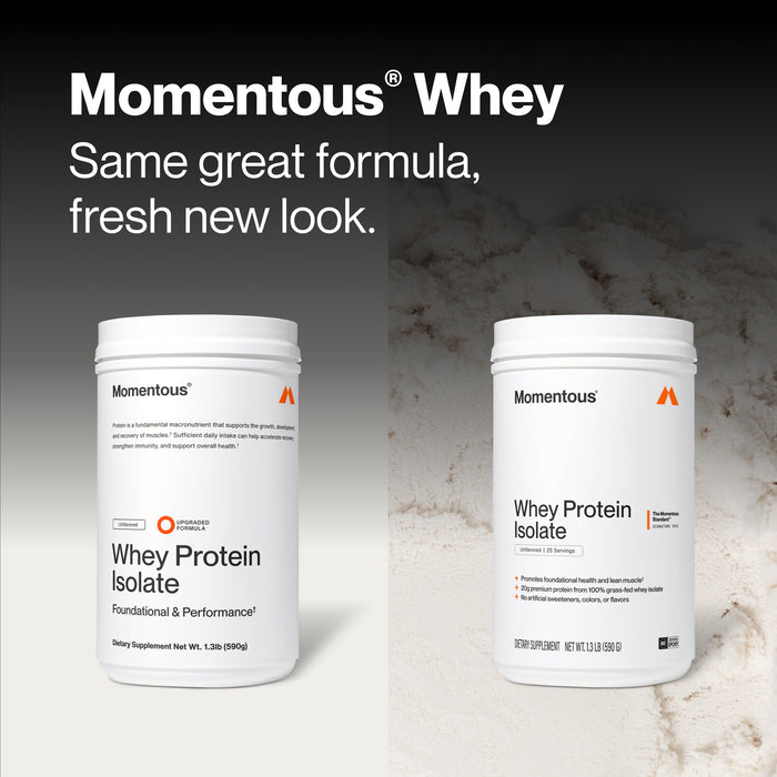 Momentous Whey before-and-after comparison banner, headline "Momentous Whey, Same great formula, fresh new look." Left side shows old-design Whey Protein Isolate tub, Unflavored, with "Upgraded Formula" badge and claim "Protein is a fundamental macronutrient that supports the growth, development, and recovery of muscles," Net Wt. 1.3 lb (590g). Right side shows the same product in updated packaging, Unflavored, 25 Servings.